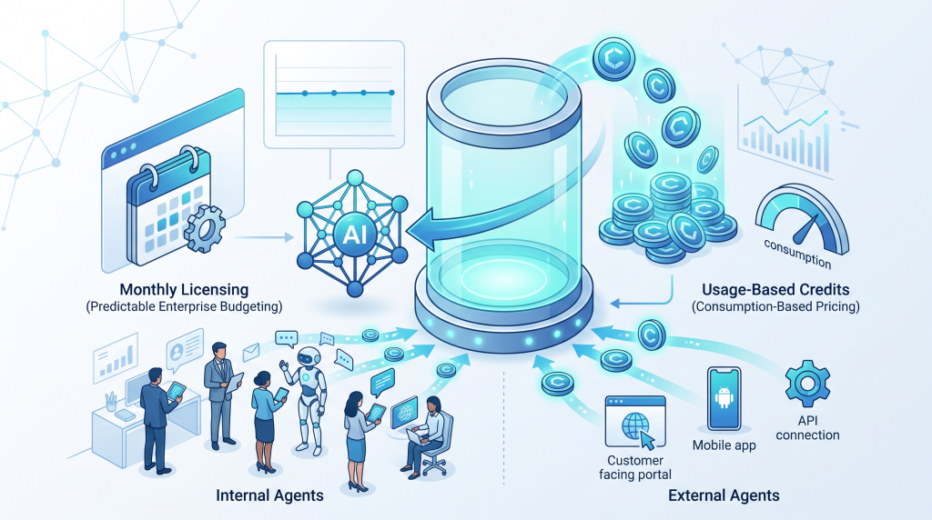 Governance und Datenschutz bei KI-Agenten